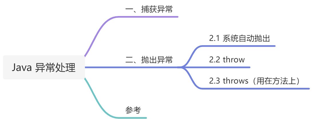 Java 异常处理 - 图1