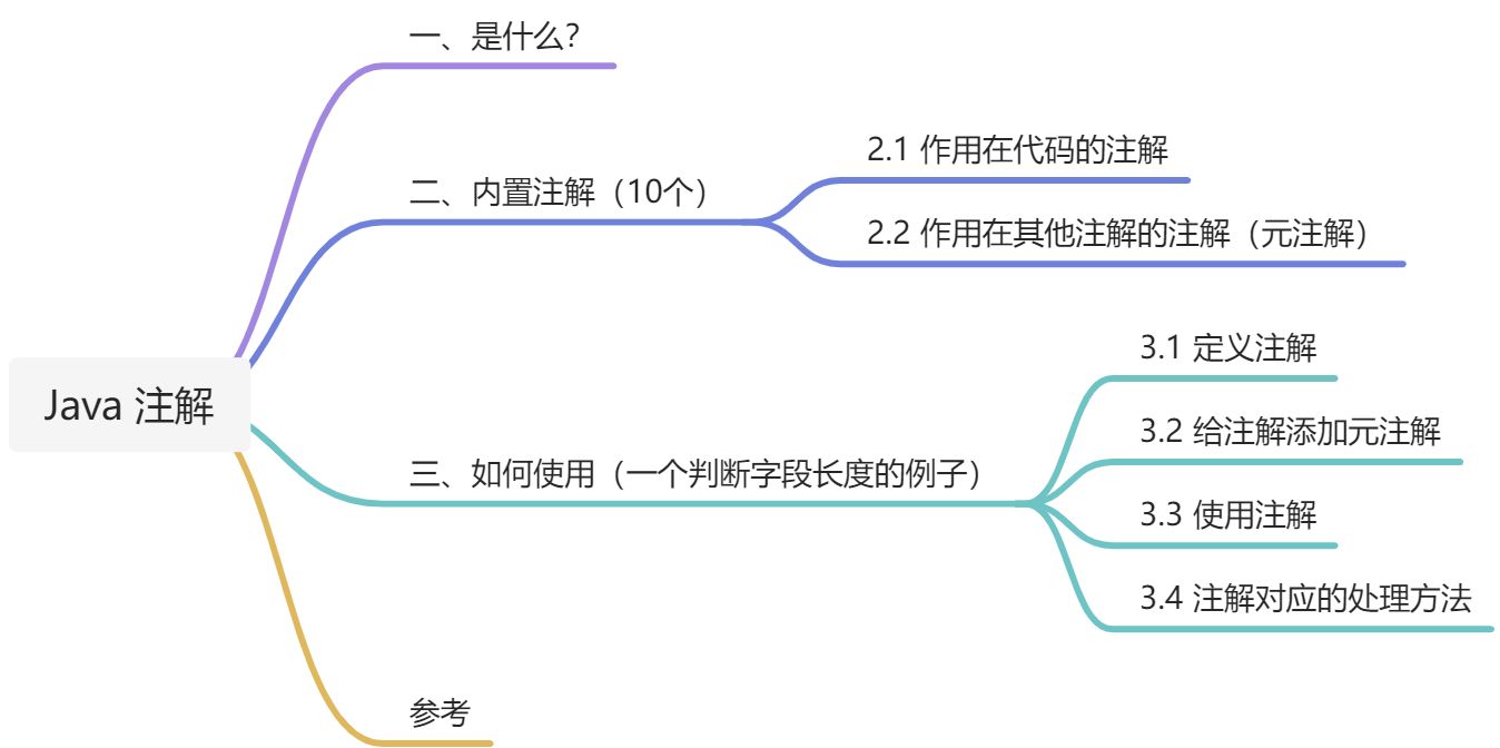 Java 注解 - 图1