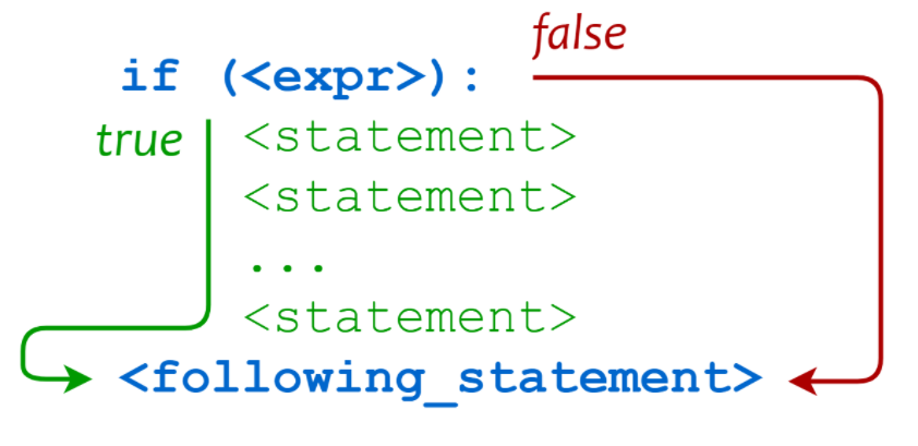 1.Python基础 - 图5
