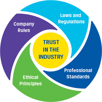 CFA 2-11 定义条例 Define regulations - 图1