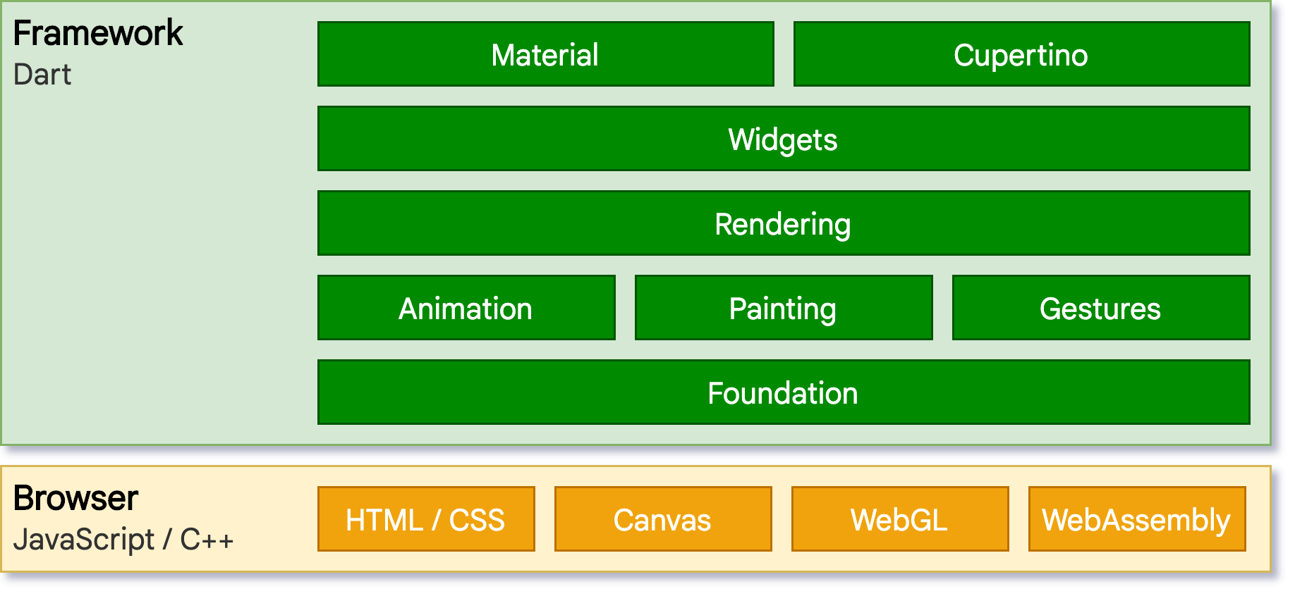 web 渲染引擎 web 渲染引擎
