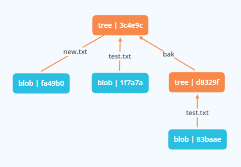 f7fd208c-598f-11eb-9500-960f8492bebe.png