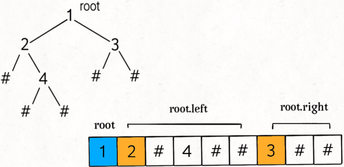 2.1.4 二叉树序列化 - 图2