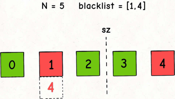 1.3.3 常数时间删除查找数组中的任意元素 - 图2