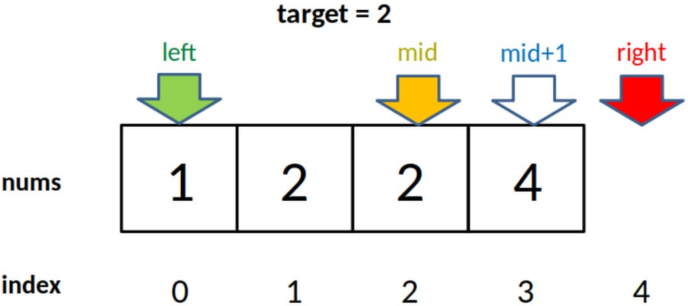 1.1.4 二分搜索 - 图2