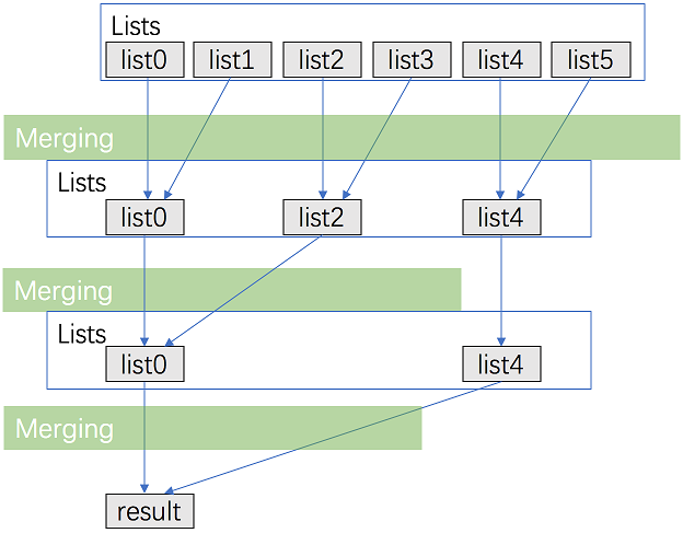 1.1.7 单链表的解题套路 - 图2