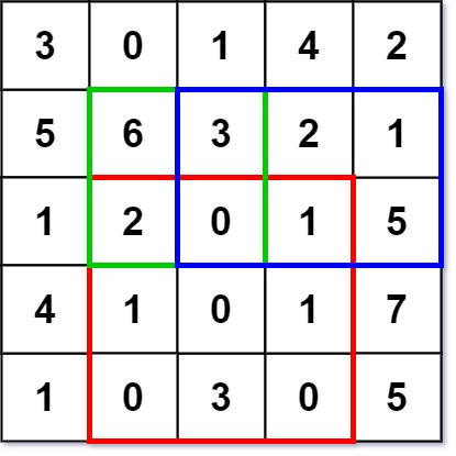 1.1.1 前缀和数组 - 图2