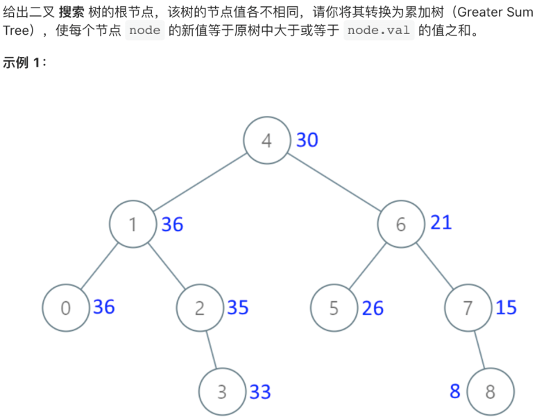 2.2.1 二叉搜索树第一期 - 图1
