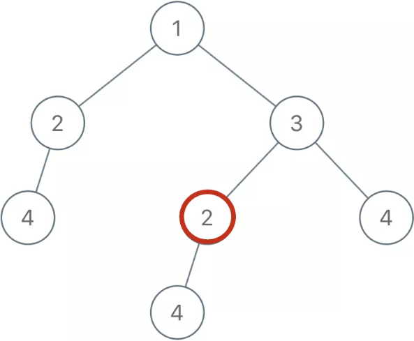2.1.3 二叉树第三期 - 图2