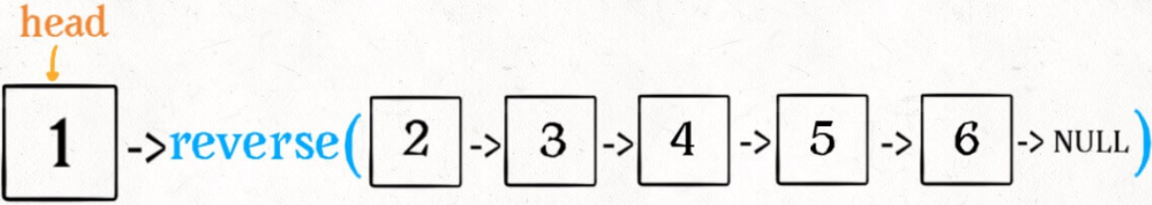 1.1.8 链表操作的递归思维 - 图2