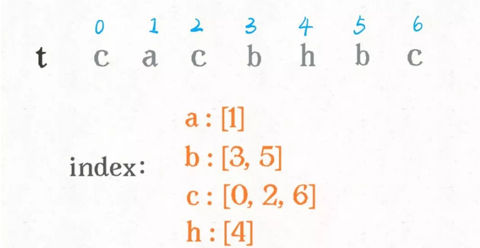 1.1.4 二分搜索 - 图6