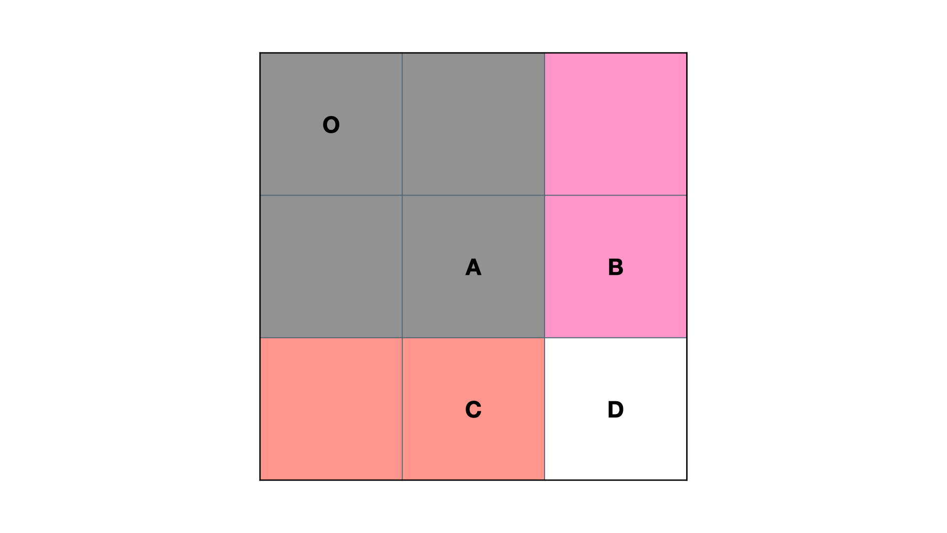1.1.1 前缀和数组 - 图4