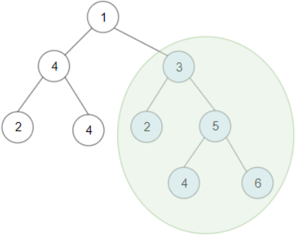 2.1.5 后序遍历内探 - 图1