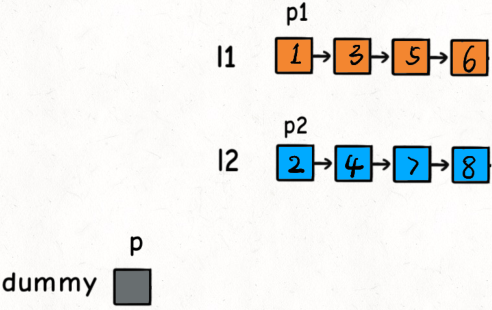 1.1.7 单链表的解题套路 - 图1