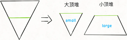 1.3.4 如何求解中位数 - 图2