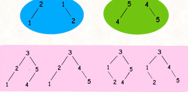 2.2.3 二叉搜索树第三期 - 图2