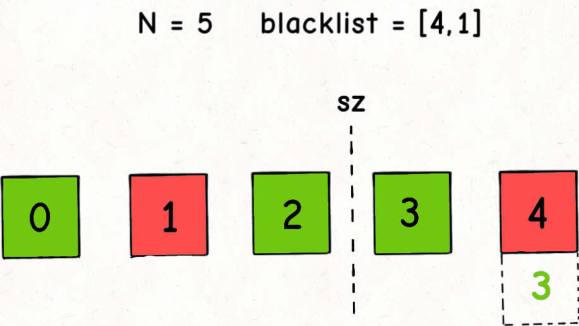 1.3.3 常数时间删除查找数组中的任意元素 - 图3
