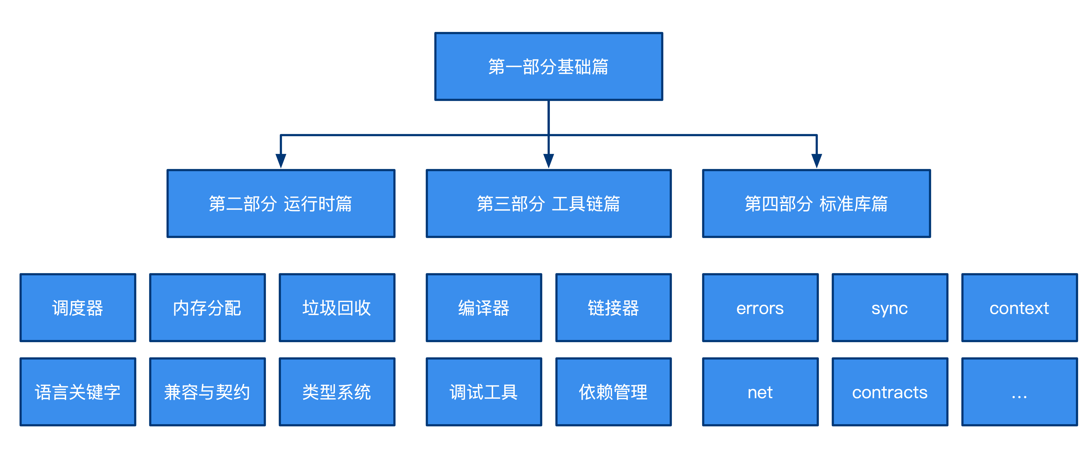 引言 - 图8