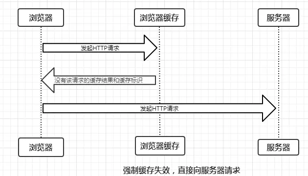 缓存 - 图2