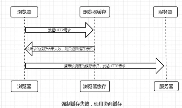 缓存 - 图3
