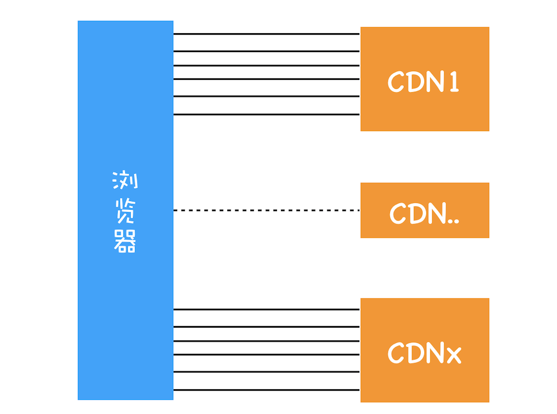 HTTP/2:如何提升网络速度? - 图1