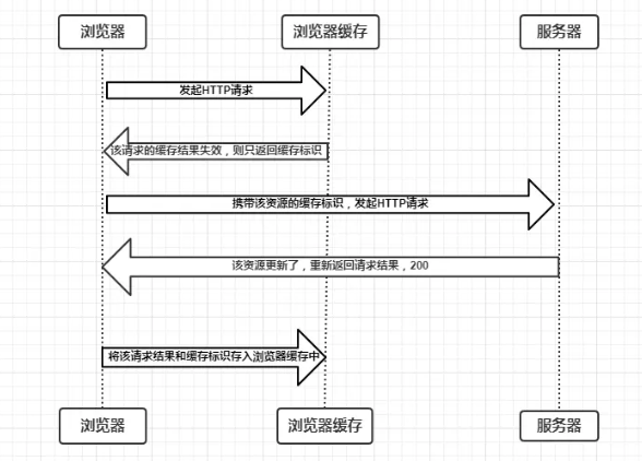 缓存 - 图6