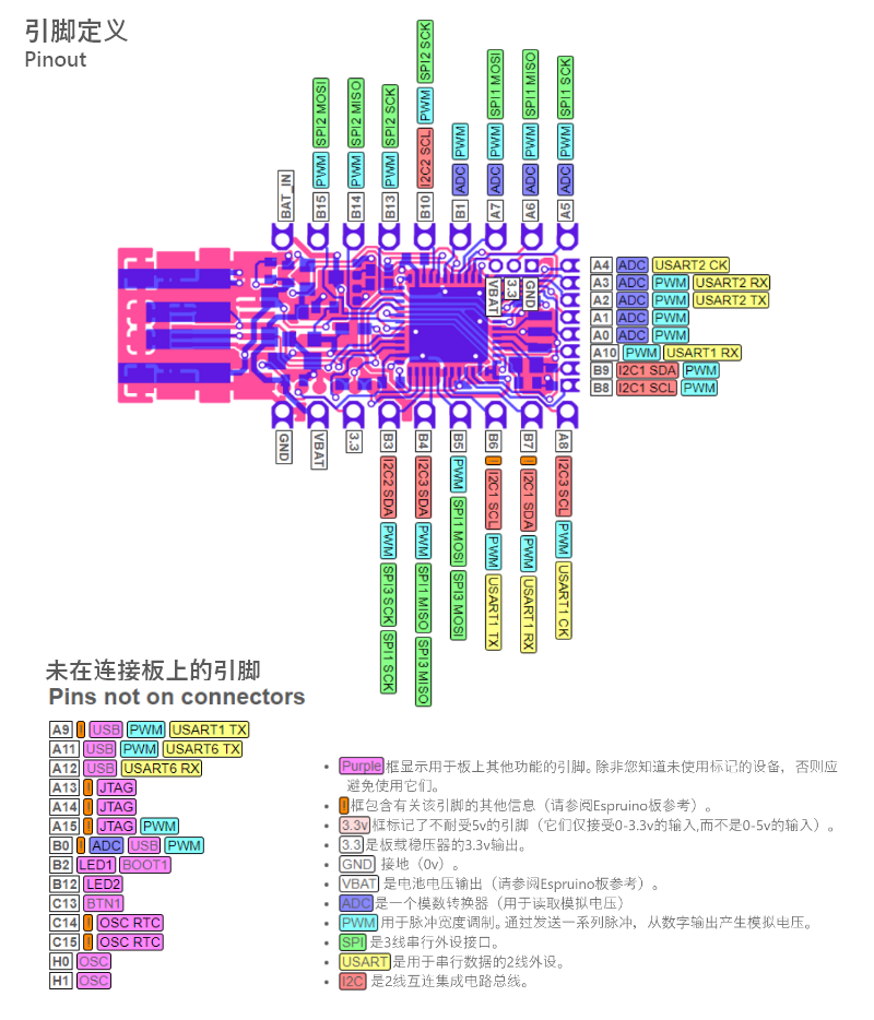 Espruino语言快速入门 - 图1