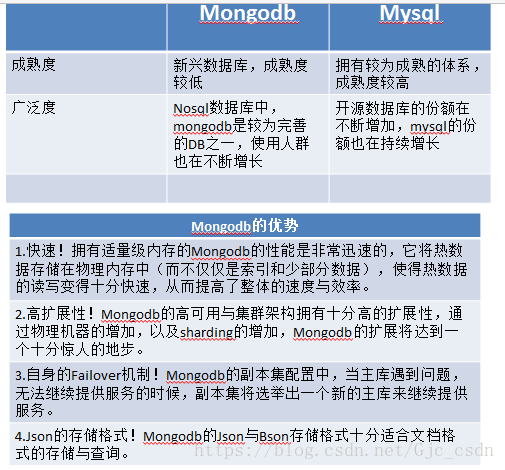 MongoDB和MySql的区别 - 图2