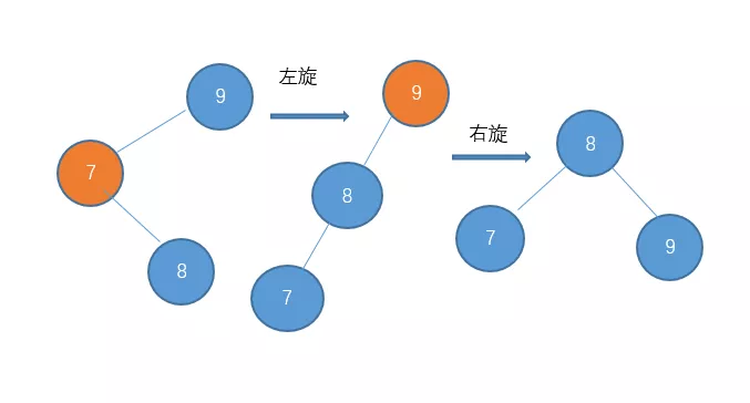 树 - 图21