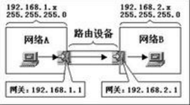 计算机网络 - 图4