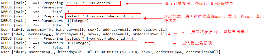 MyBatis延迟加载 - 图2