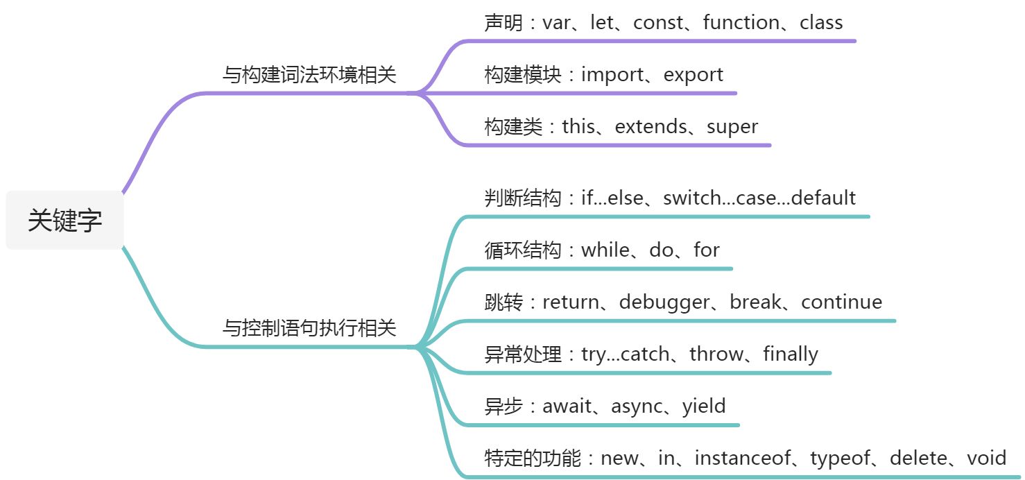 ECMAscript基础语法 - 图5