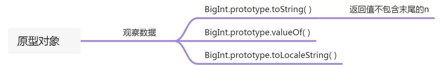 BigInt类型 - 图2