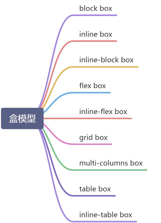 盒模型 - 图1