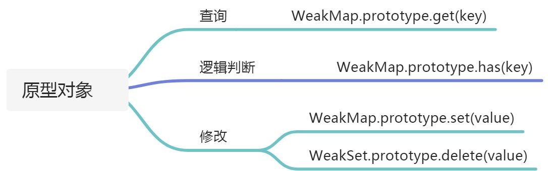 WeakMap - 图3