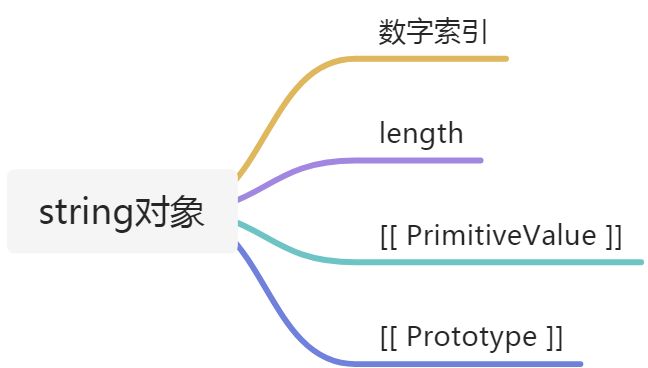 String类型 - 图2