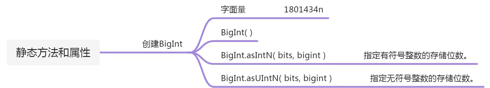 BigInt类型 - 图1