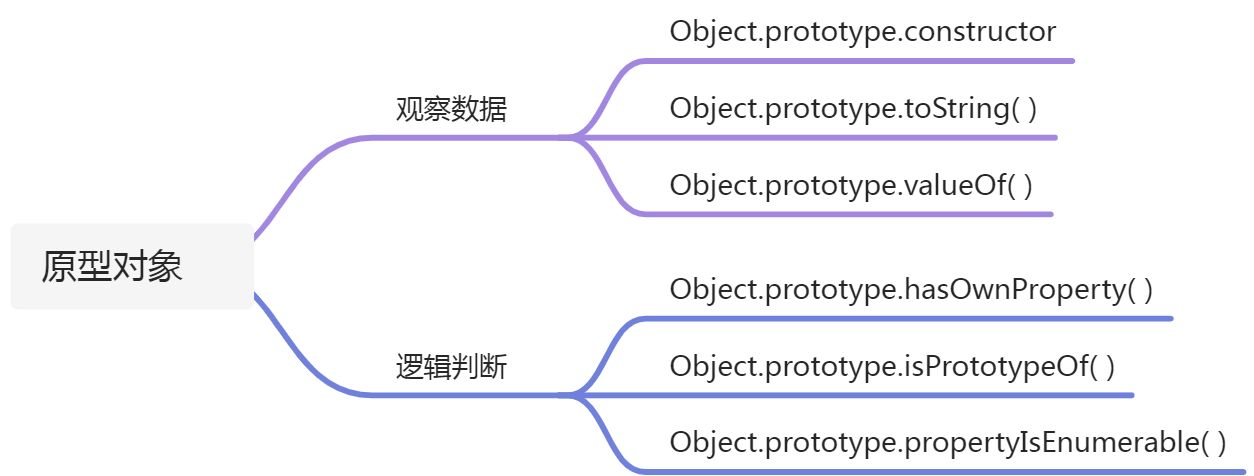 Object类型 - 图3