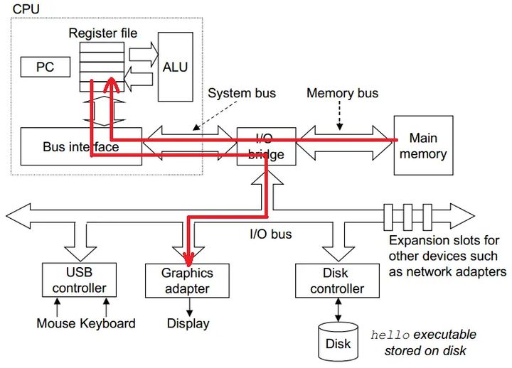计算机硬件基础 - 图1