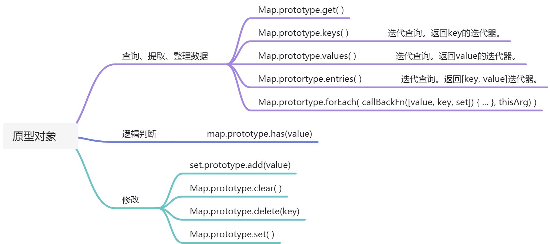 Map类型 - 图3