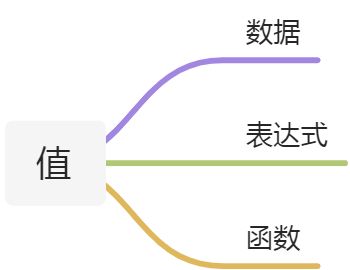 字面量、值、变量、属性 - 图2