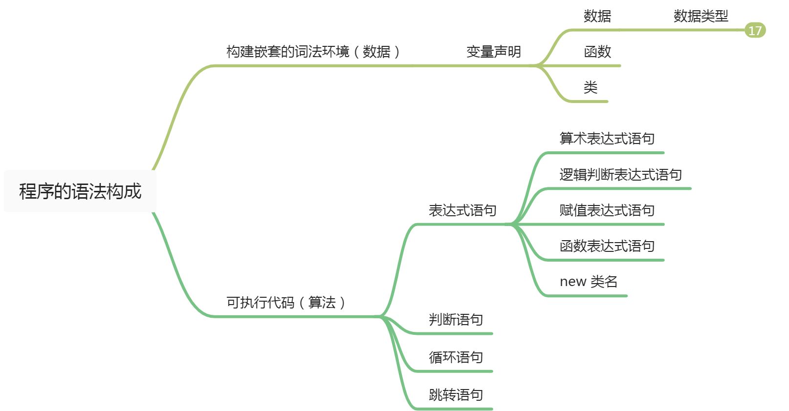 ECMAscript基础语法 - 图1