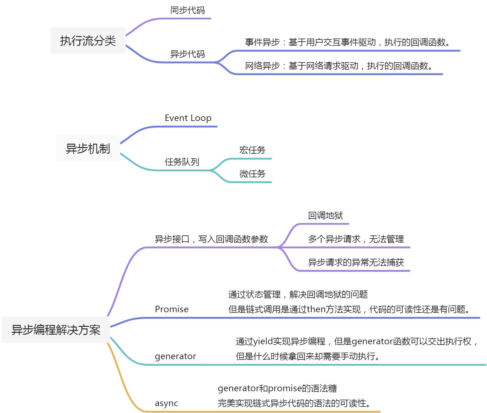 异步编程 - 图1