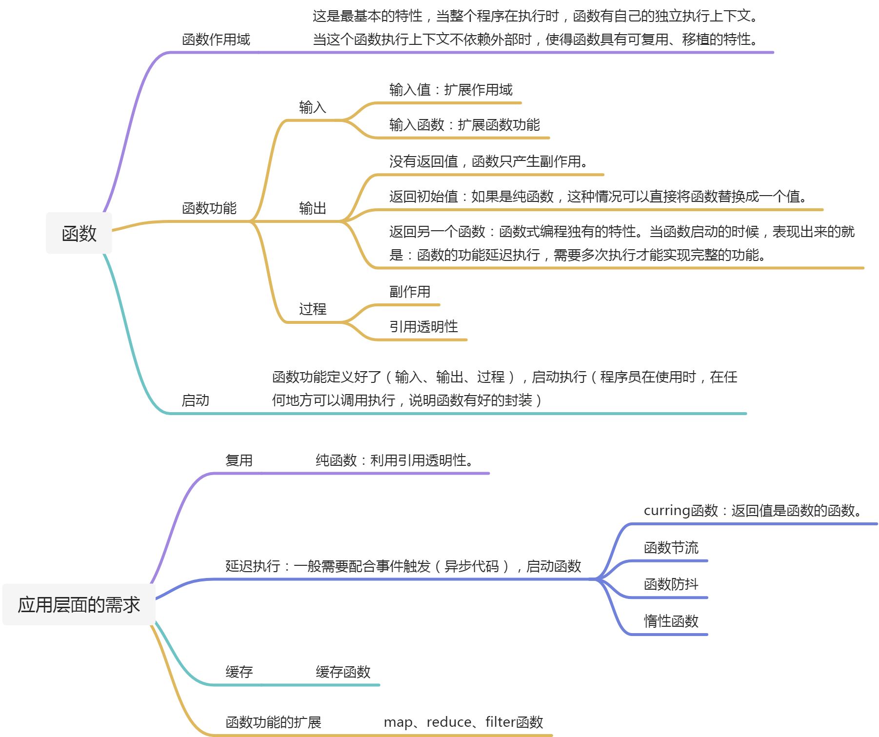 函数式编程 - 图1