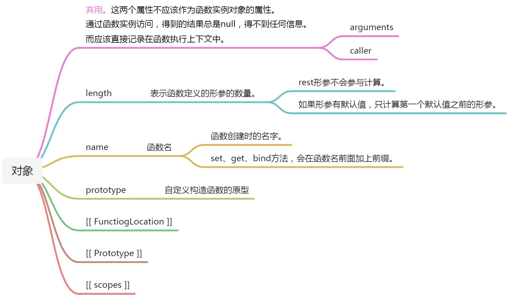 Function类型 - 图1