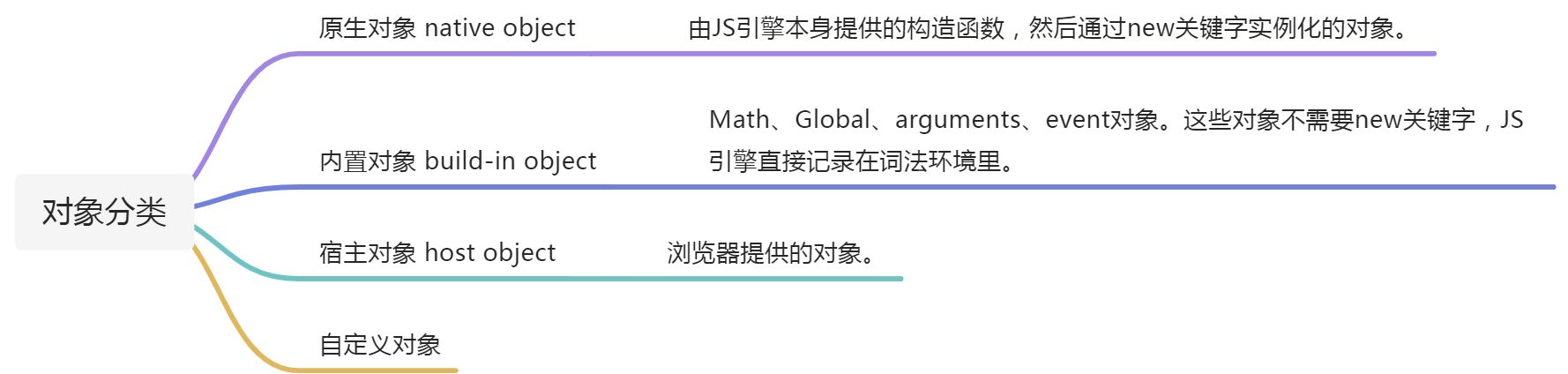 ECMAscript基础语法 - 图7