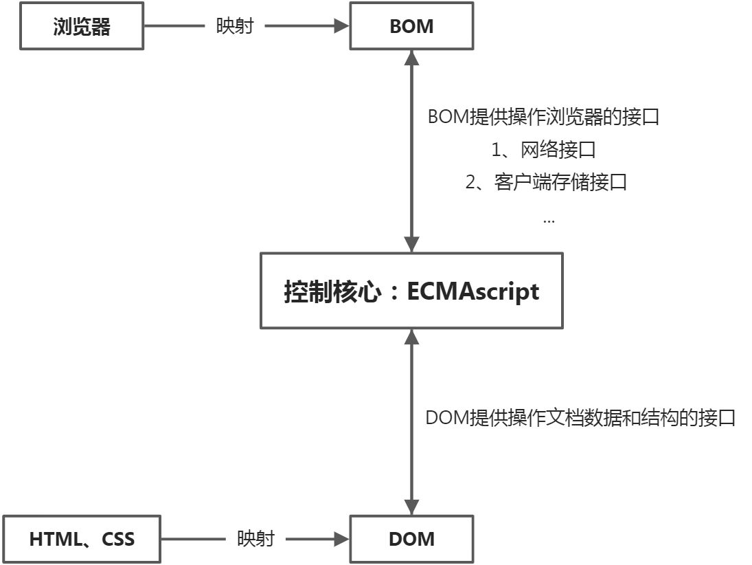 JavaScript概述 - 图1