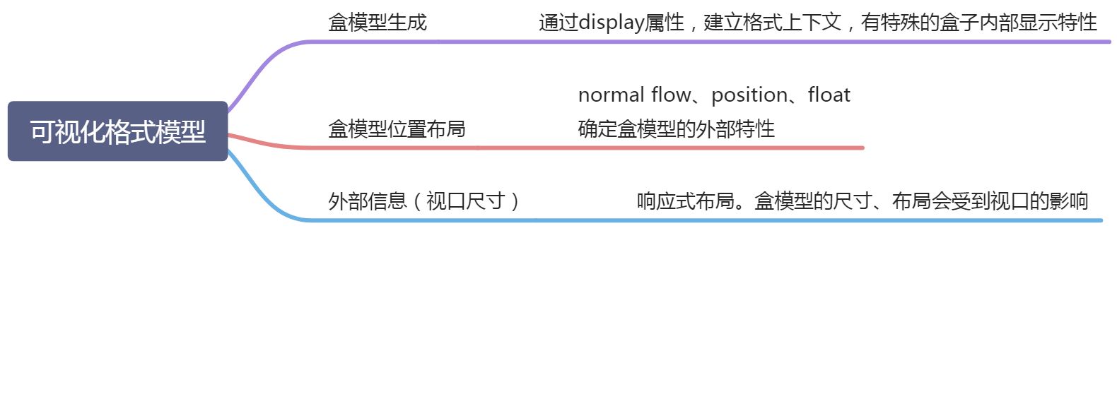 可视的格式化的模型 - 图1