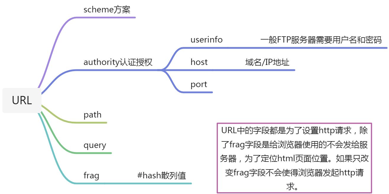 应用层：HTTP协议 - 图1