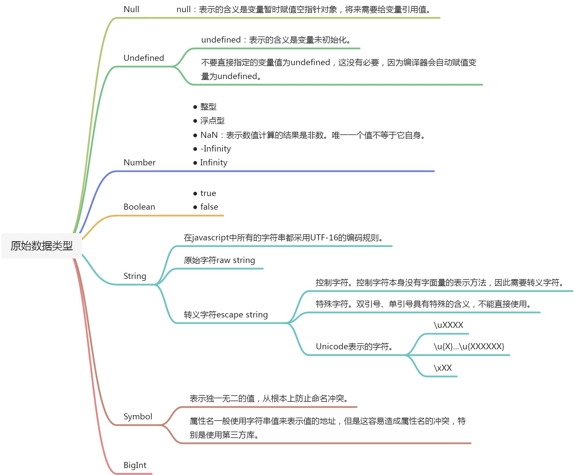 数据类型 - 图1